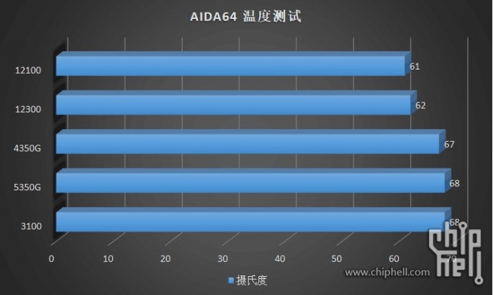 十代i3相当于几代i5 (i3第十代处理器跟i5比怎么样)