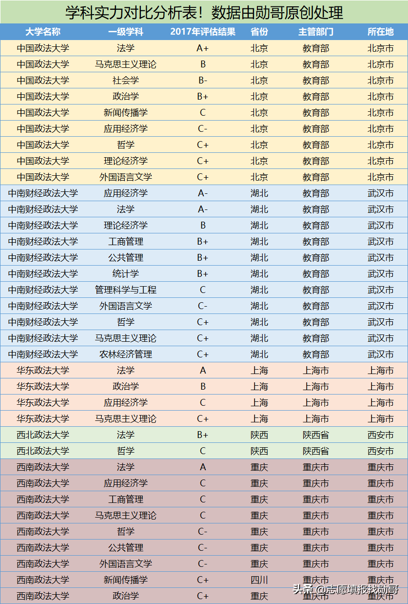 五院四系是哪些学校（五院四系的难度排名）