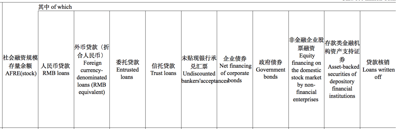 中国发行货币总量是多少？（中国一年的货币发行量平均有多少？）