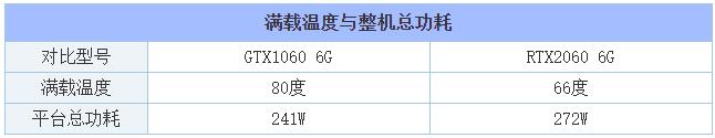 rtx 2060显卡什么级别 (rtx2060显卡6g什么水平)