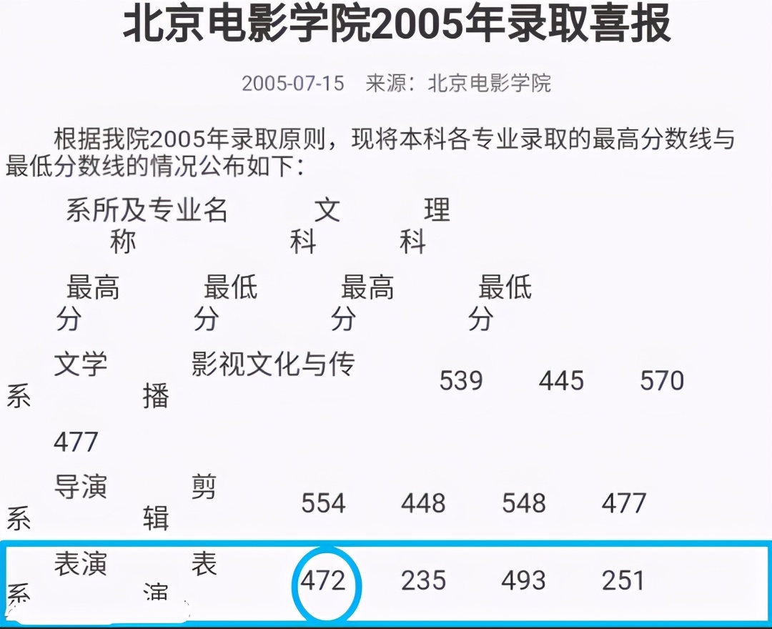 赵露思高考成绩多少分（赵露思高考各科成绩单）