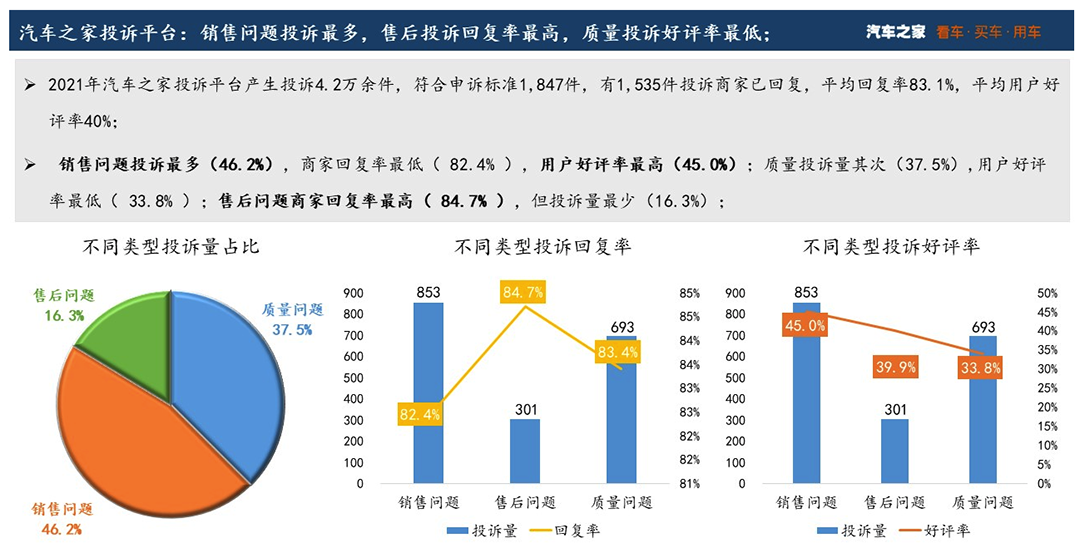 汽车销售提成一般是多少 卖一辆车20万提成多少