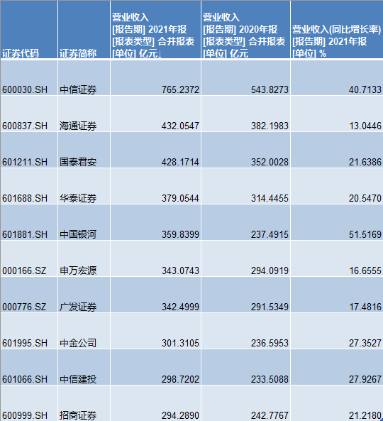 国内券商排名（中国十大证券公司排名）