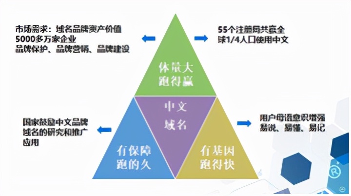 国内网站域名（国产在线最新域名）