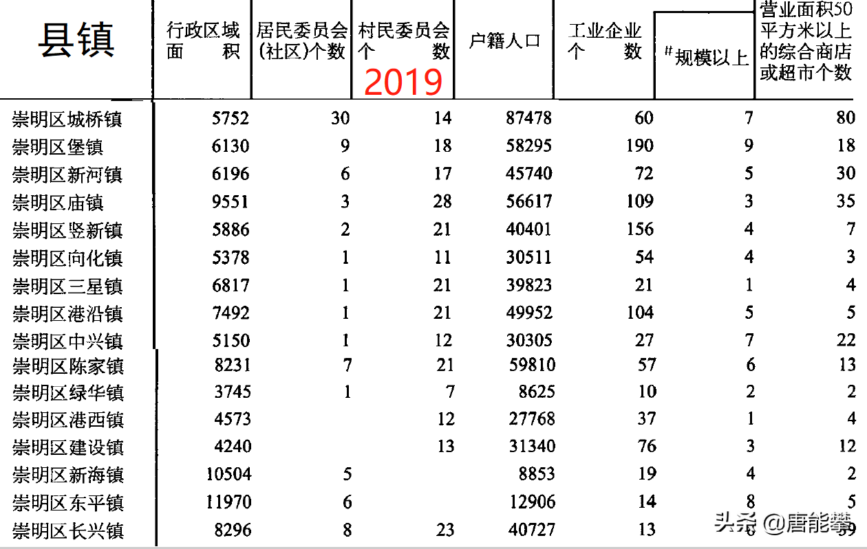 浦东有哪几个区（浦东新区24个镇划分图）