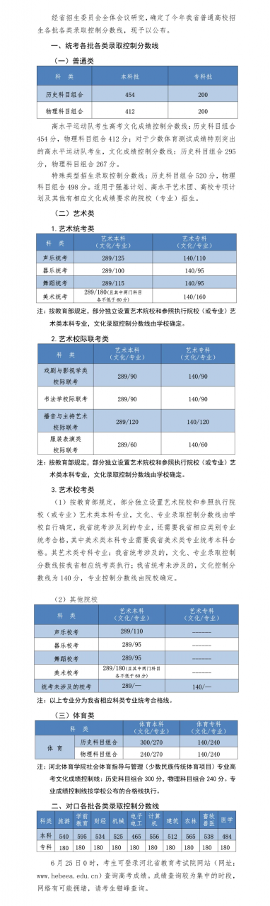 刚刚！河北2021年高考分数线公布