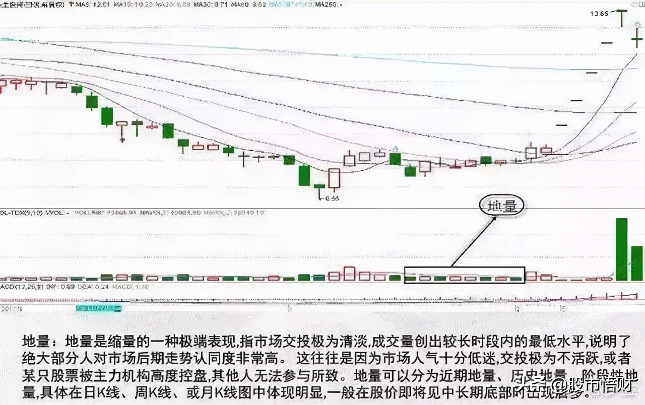 无量下跌和放量下跌的区别是什么（无量涨停后放量下跌）