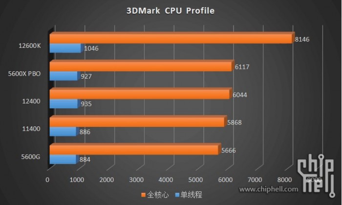 十代i3相当于几代i5 (i3第十代处理器跟i5比怎么样)