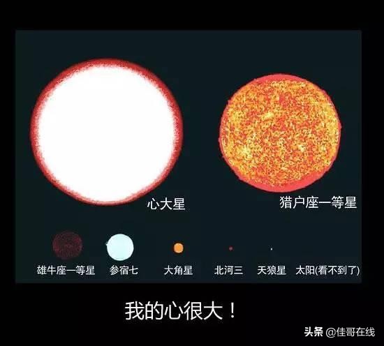 银河系最大的星球排名（宇宙星球排名从小到大）