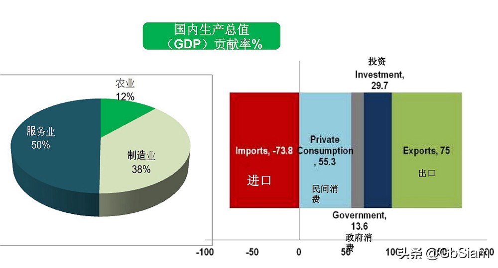 2w月薪在泰国什么水平（泰国哪里华人定居最多）