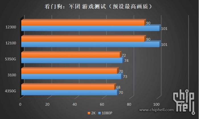 十代i3相当于几代i5 (i3第十代处理器跟i5比怎么样)