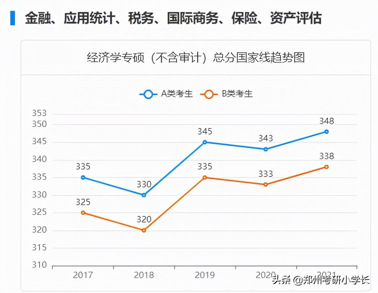 考研317分什么水平（317够考研分数线吗）