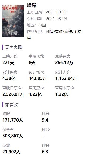 国产灾难片《峰爆》日本定档6.10：极具视觉冲击力