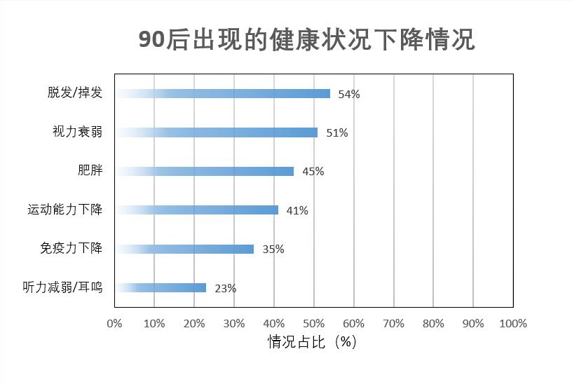 当代年轻人的现状（当下年轻人病态的生活太惨）