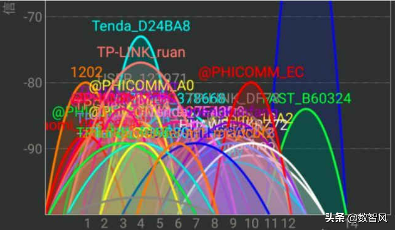 为什么无线网络连接上却不能上网 (为什么wifi连接成功但是没网)