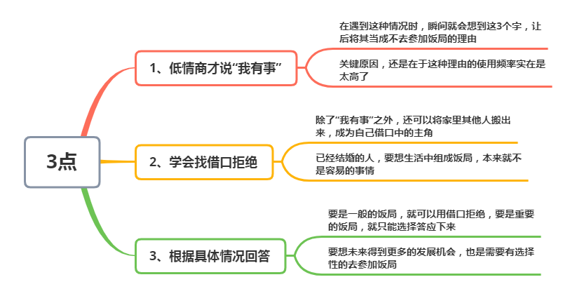 拒绝聚餐的100个理由(聚餐不去怎么礼貌回复)