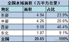 中国实际领土面积（国土面积是多少平方千米）