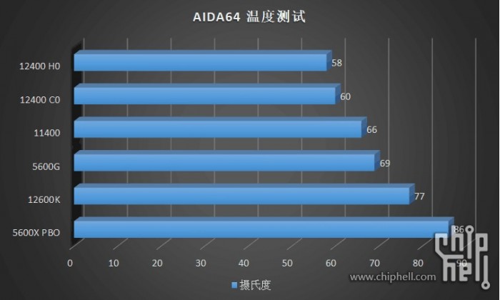 十代i3相当于几代i5 (i3第十代处理器跟i5比怎么样)