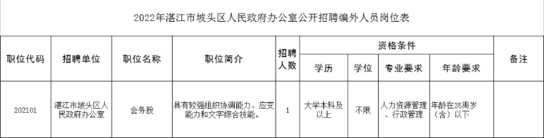 政府招聘一般在哪招（普通人怎么进入政府工作）