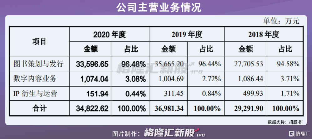 果麦文化旗下艺人（果麦文化拍过什么电影）