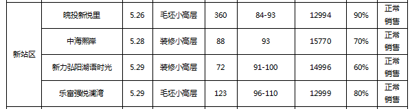 合肥新站区未来5年房价过2万（合肥新站区是彻底废了）