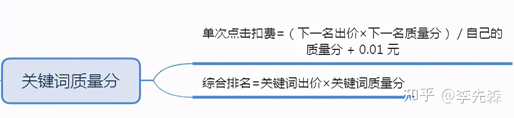 拼多多直通车怎么开效果最佳怎么调价位(怎么开拼多多网店)