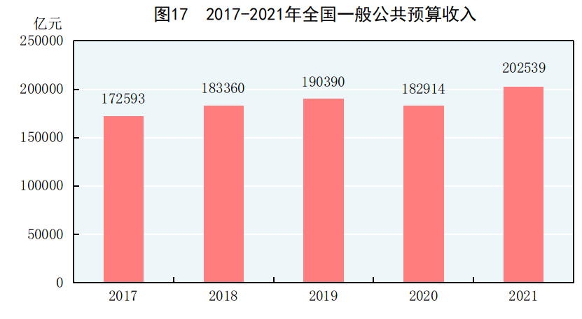 家用车一年跑多少公里正常（家用轿车一般每年跑多少公里）