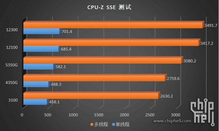 十代i3相当于几代i5 (i3第十代处理器跟i5比怎么样)