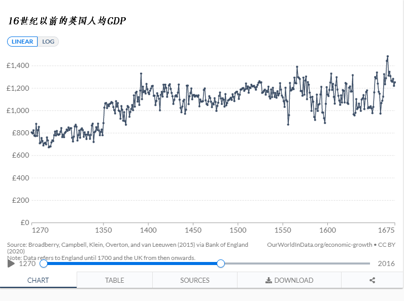 什么是马尔萨斯陷阱（中国是如何摆脱的）