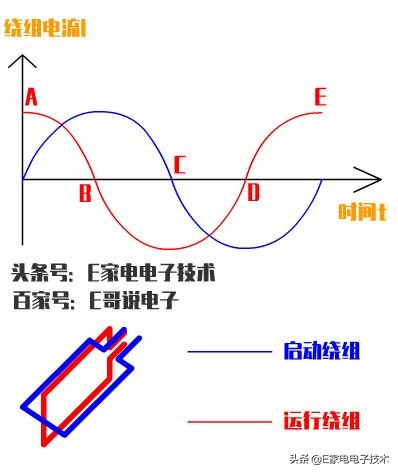 电动机是谁发明的（电动机是通过什么原理制成的）