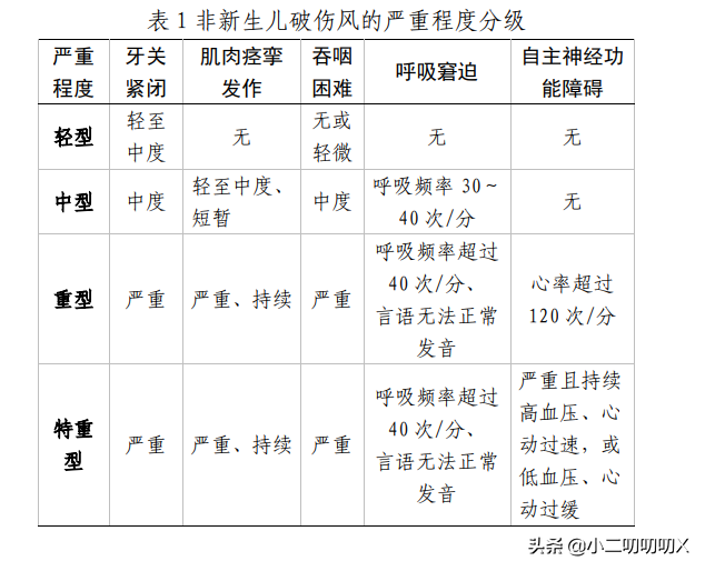 破伤风针多少小时内打（破伤风针多少钱一针）