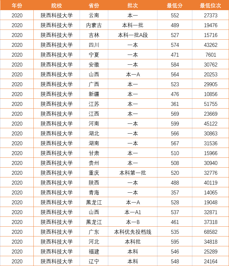 一本降为二本的学校（国内最牛的二本大学）