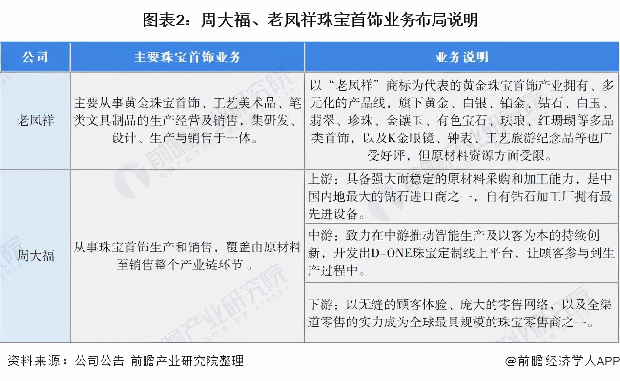 周大福和老凤祥哪个好（老凤祥为啥比周大福便宜）