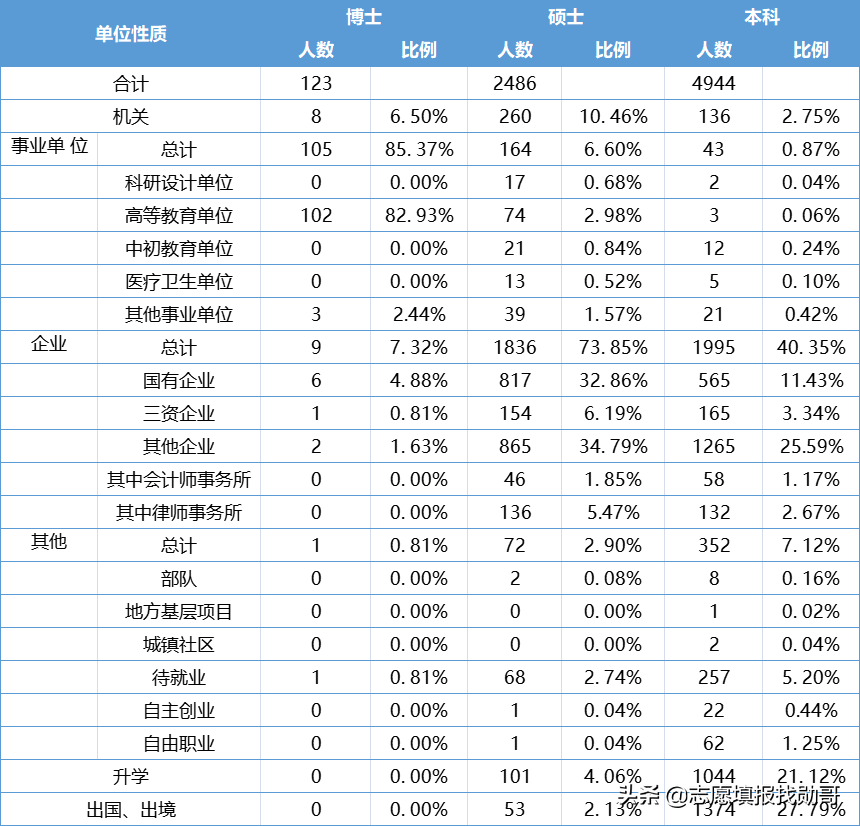 五院四系是哪些学校（五院四系的难度排名）