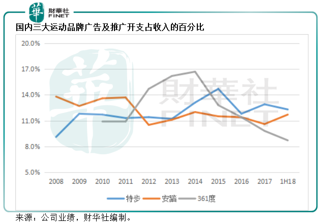 晋江丁氏三巨头关系(晋江丁氏家族几个公司)