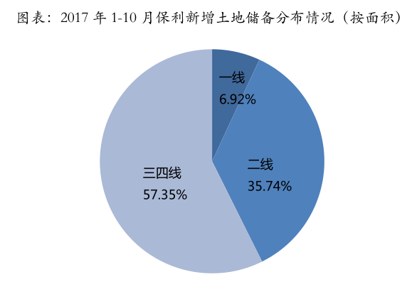 保利为什么叫央企之王（保利集团有多牛好不好进）