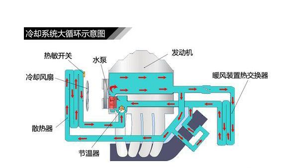 节温器和水泵坏了区别（怎么判断节温器坏了）