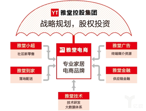 雅堂小超为什么要补贴(雅堂小超最新消息)