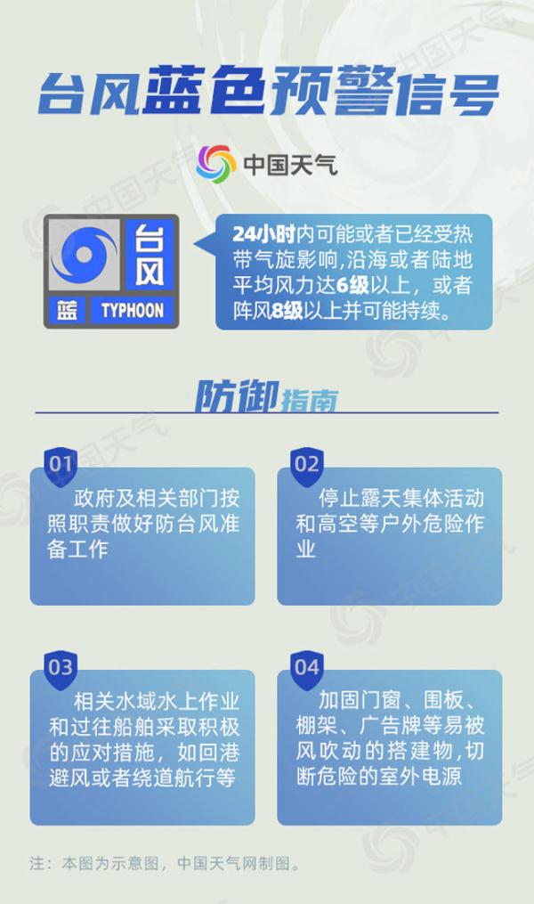 14类气象灾害预警信号的颜色等级从低到高