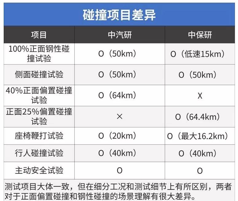 中保研和中汽研哪个靠谱一些（中保研是国家机构吗）