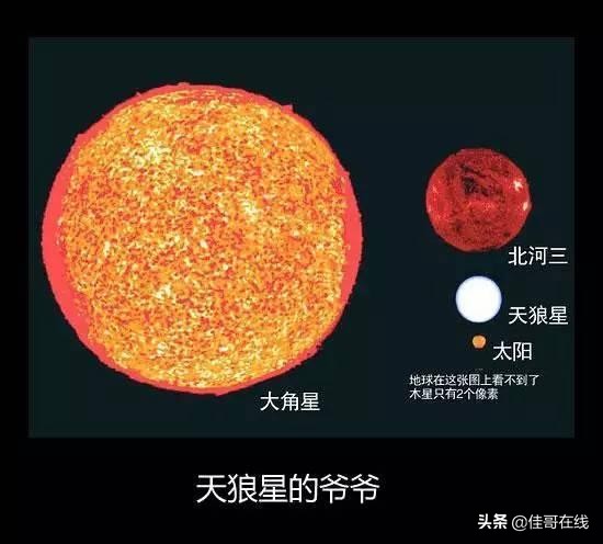 银河系最大的星球排名（宇宙星球排名从小到大）