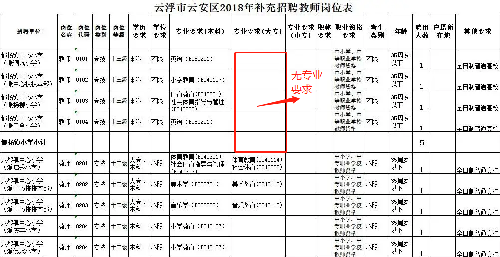 新入编教师第一年工资（在编教师第一年试用期工资）