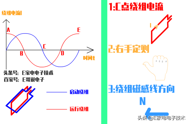 电动机是谁发明的（电动机是通过什么原理制成的）