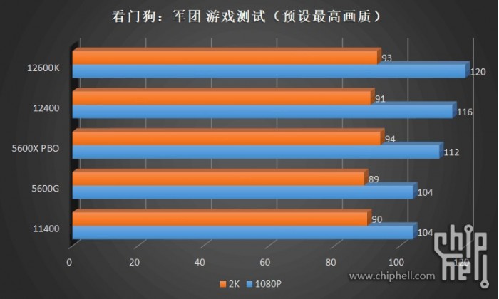 十代i3相当于几代i5 (i3第十代处理器跟i5比怎么样)