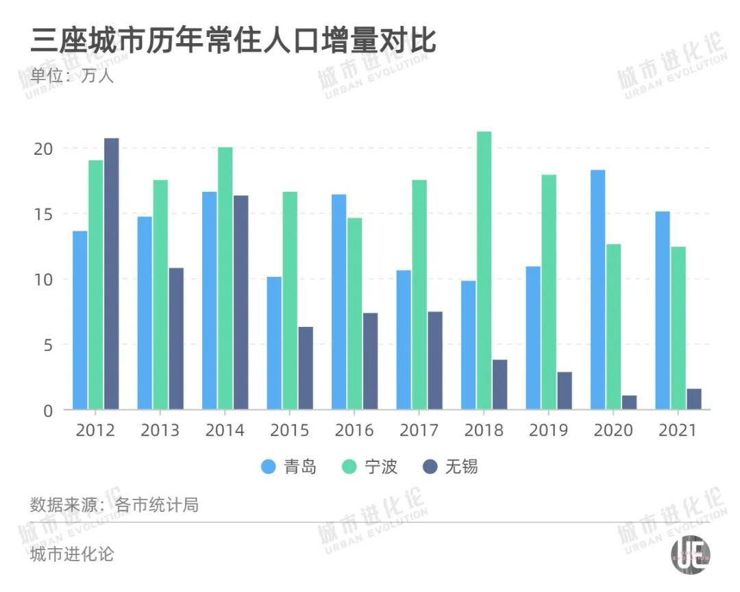 中国城市人口排名（中国几大城市按人口排行）