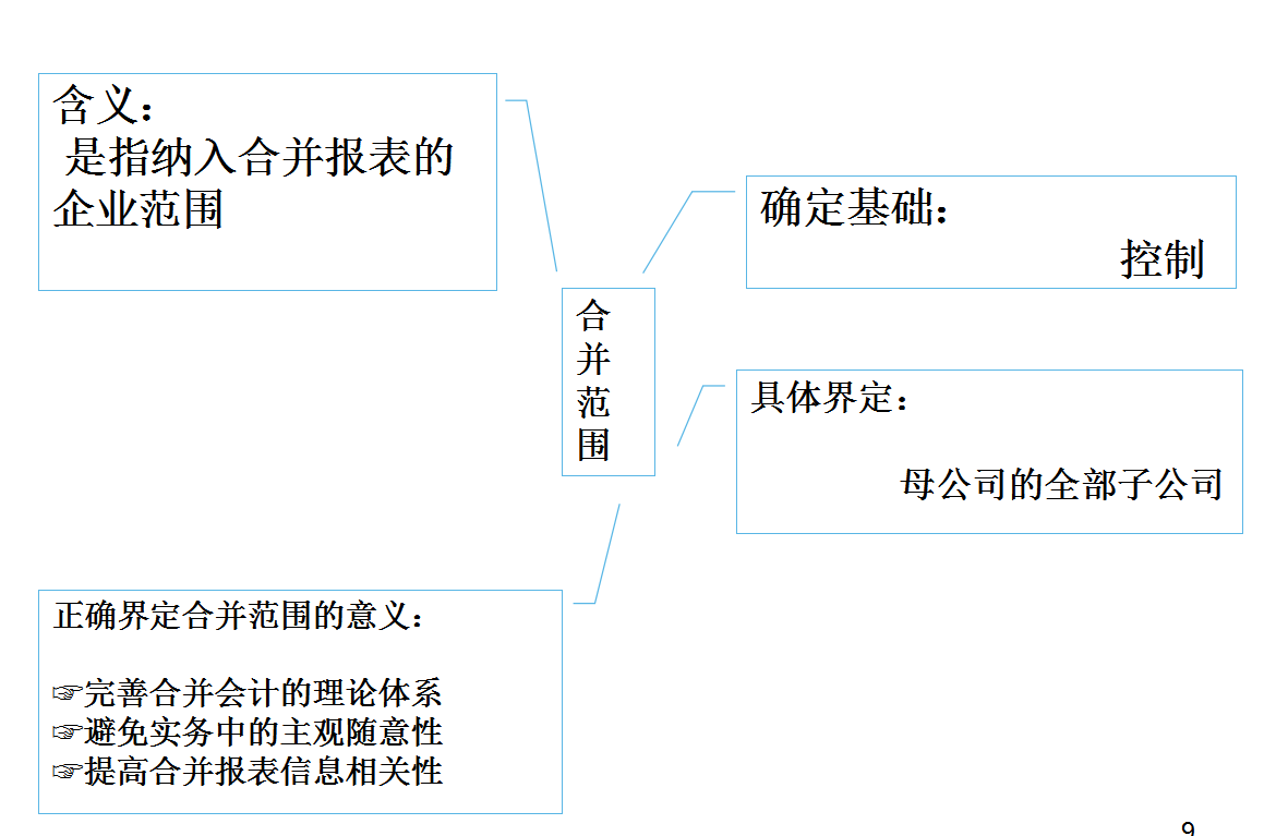 合并报表怎么做（合并报表的口诀）