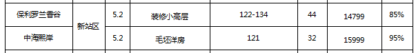 合肥新站区未来5年房价过2万（合肥新站区是彻底废了）