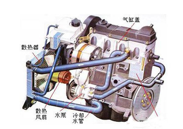 节温器和水泵坏了区别（怎么判断节温器坏了）