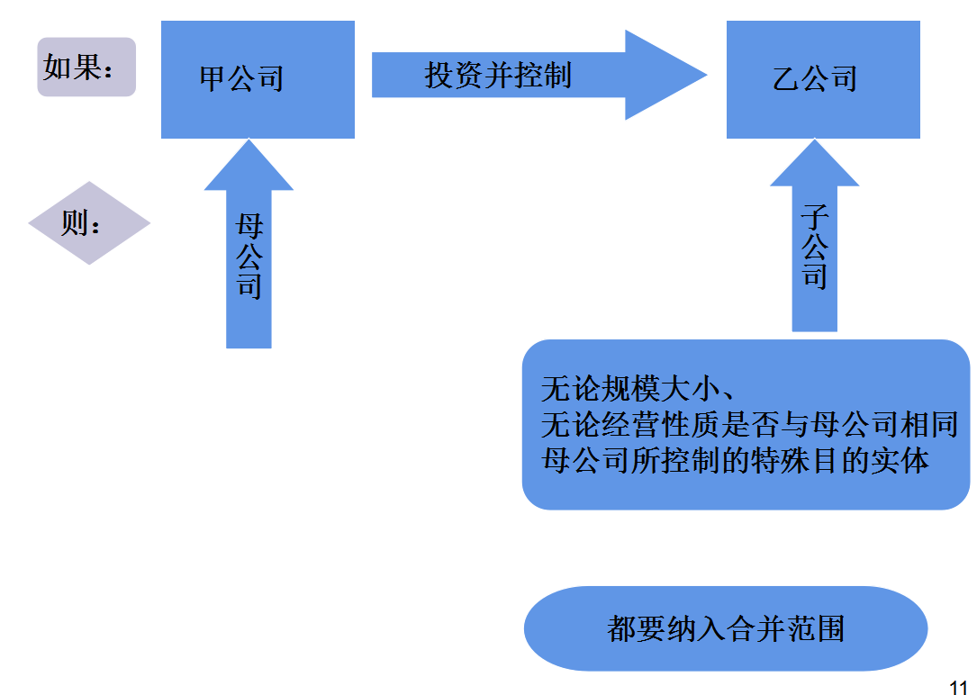 合并报表怎么做（合并报表的口诀）