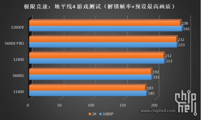 十代i3相当于几代i5 (i3第十代处理器跟i5比怎么样)